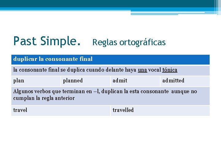 Past Simple. Reglas ortográficas duplicar la consonante final se duplica cuando delante haya una Past Simple. Reglas ortográficas duplicar la consonante final se duplica cuando delante haya una