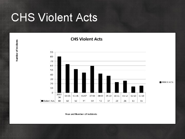 CHS Violent Acts 