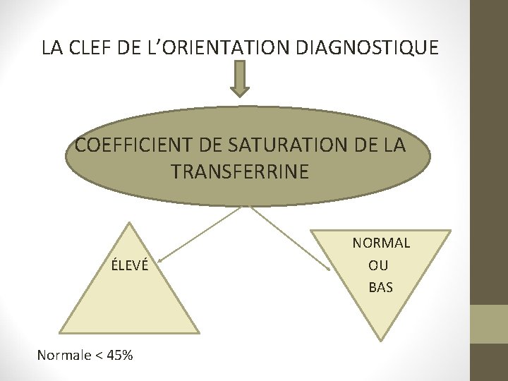 LA CLEF DE L’ORIENTATION DIAGNOSTIQUE COEFFICIENT DE SATURATION DE LA TRANSFERRINE NORMAL ÉLEVÉ OU