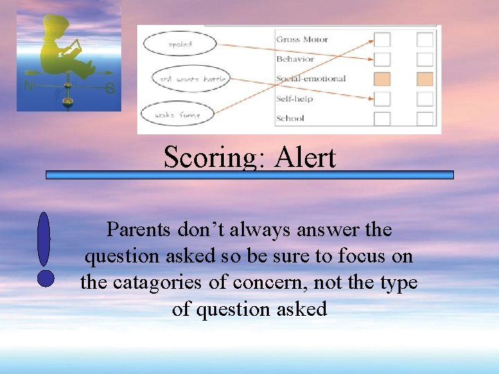 Scoring: Alert Parents don’t always answer the question asked so be sure to focus