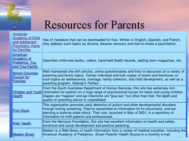 Resources for Parents 