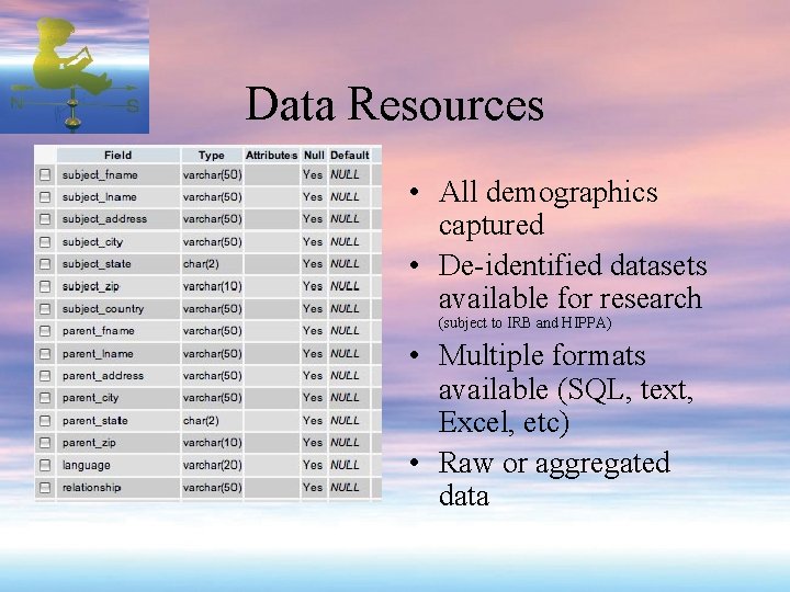 Data Resources • All demographics captured • De-identified datasets available for research (subject to