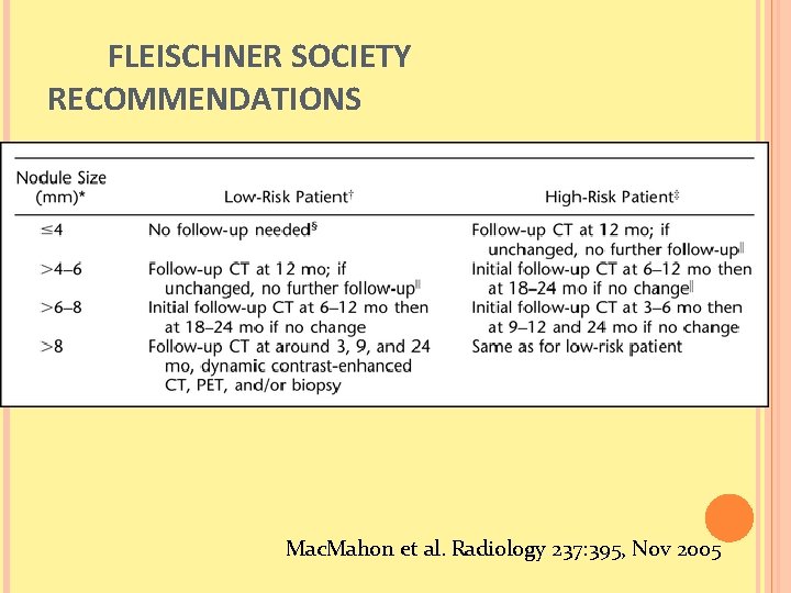 FLEISCHNER SOCIETY RECOMMENDATIONS Mac. Mahon et al. Radiology 237: 395, Nov 2005 