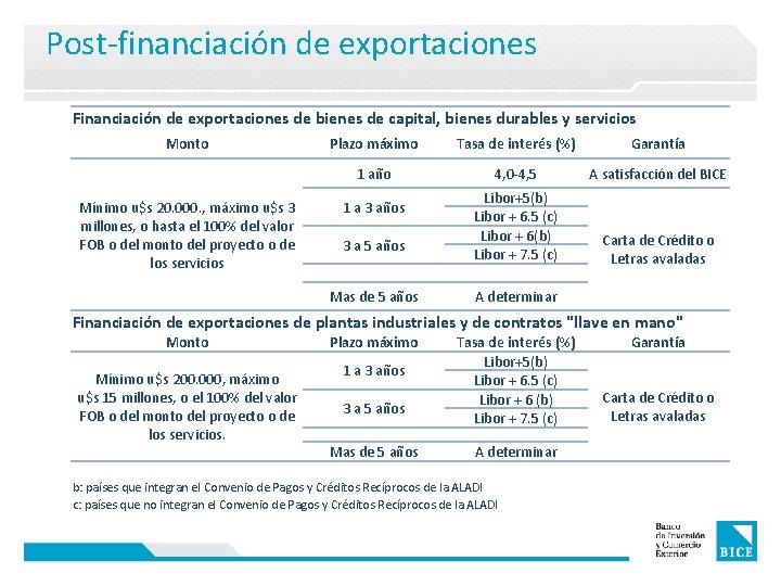 Post-financiación de exportaciones Financiación de exportaciones de bienes de capital, bienes durables y servicios