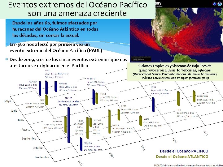 Eventos extremos del Océano Pacífico son una amenaza creciente ü Desde los años 60,