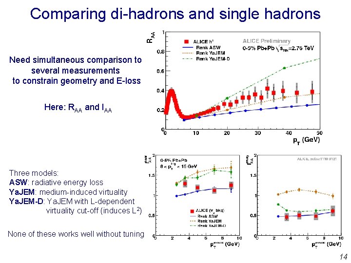 Comparing di-hadrons and single hadrons Need simultaneous comparison to several measurements to constrain geometry Comparing di-hadrons and single hadrons Need simultaneous comparison to several measurements to constrain geometry