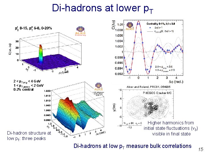 Di-hadrons at lower p. T 2 < p. T, trig < 4 Ge. V Di-hadrons at lower p. T 2 < p. T, trig < 4 Ge. V