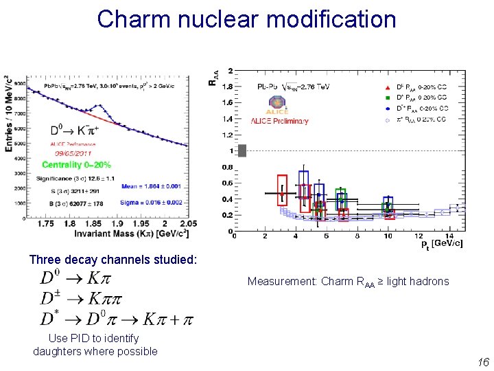 Charm nuclear modification Expected energy loss light Three decay channels studied: Expect: heavy quarks Charm nuclear modification Expected energy loss light Three decay channels studied: Expect: heavy quarks