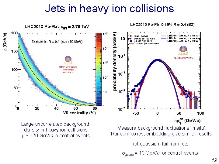 Jets in heavy ion collisions Large uncorrelated background density in heavy ion collisions r Jets in heavy ion collisions Large uncorrelated background density in heavy ion collisions r