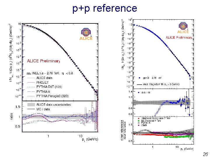 p+p reference 26 p+p reference 26