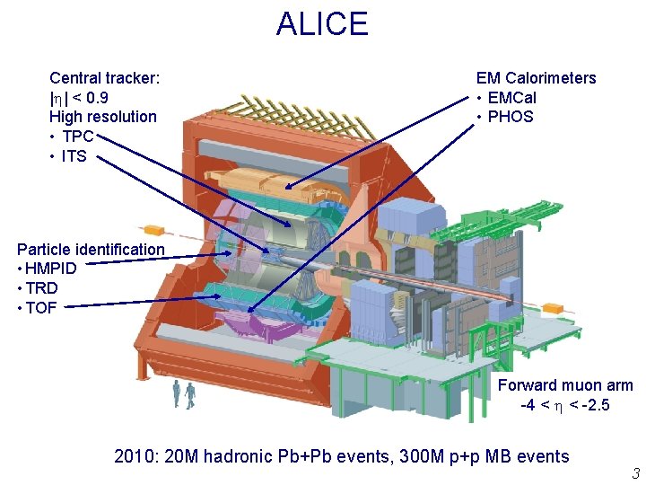 ALICE Central tracker: |h| < 0. 9 High resolution • TPC • ITS EM ALICE Central tracker: |h| < 0. 9 High resolution • TPC • ITS EM