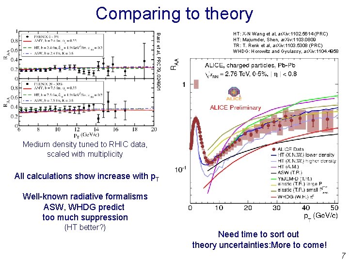 Comparing to theory Bass et al, PRC 79, 024901 HT: X-N Wang et al, Comparing to theory Bass et al, PRC 79, 024901 HT: X-N Wang et al,