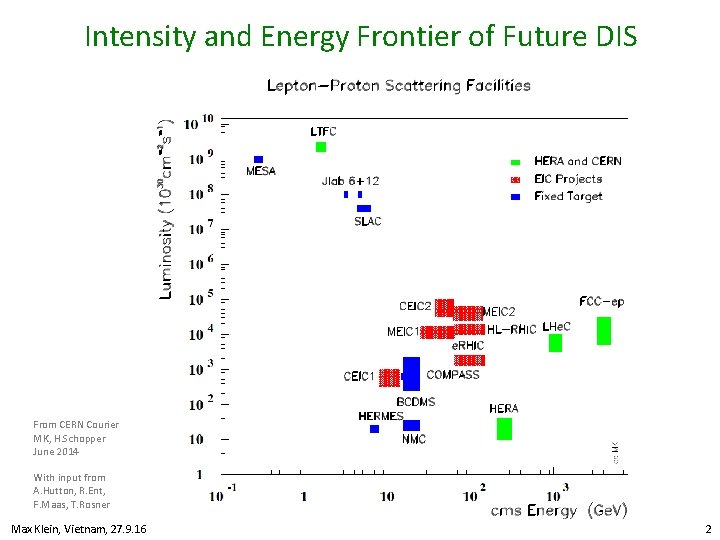 Intensity and Energy Frontier of Future DIS From CERN Courier MK, H. Schopper June Intensity and Energy Frontier of Future DIS From CERN Courier MK, H. Schopper June