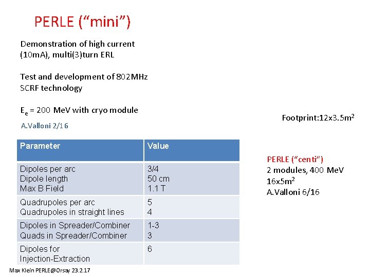 PERLE (“mini”) Demonstration of high current (10 m. A), multi(3)turn ERL Test and development PERLE (“mini”) Demonstration of high current (10 m. A), multi(3)turn ERL Test and development