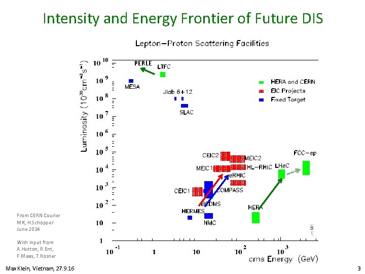 Intensity and Energy Frontier of Future DIS PERLE From CERN Courier MK, H. Schopper Intensity and Energy Frontier of Future DIS PERLE From CERN Courier MK, H. Schopper
