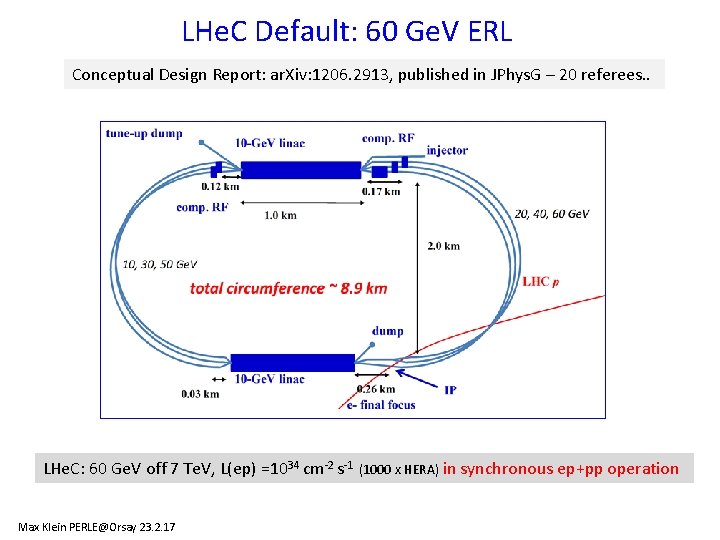 LHe. C Default: 60 Ge. V ERL Conceptual Design Report: ar. Xiv: 1206. 2913, LHe. C Default: 60 Ge. V ERL Conceptual Design Report: ar. Xiv: 1206. 2913,