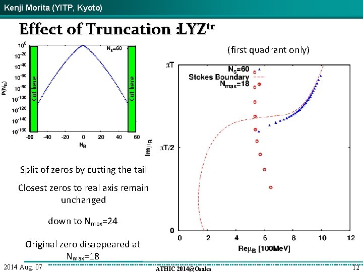 Kenji Morita (YITP, Kyoto) Effect of Truncation : LYZtr Cut here (first quadrant only)