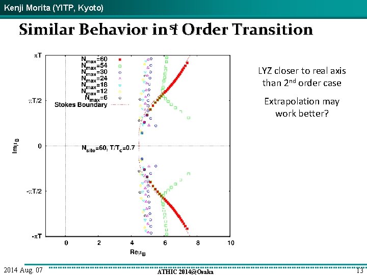 Kenji Morita (YITP, Kyoto) Similar Behavior in st 1 Order Transition LYZ closer to