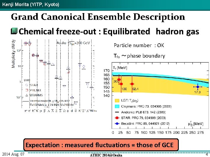 Kenji Morita (YITP, Kyoto) Grand Canonical Ensemble Description Chemical freeze-out : Equilibrated hadron gas