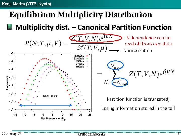 Kenji Morita (YITP, Kyoto) Equilibrium Multiplicity Distribution Multiplicity dist. – Canonical Partition Function N