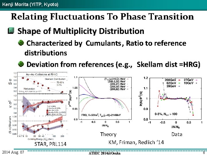 Kenji Morita (YITP, Kyoto) Relating Fluctuations To Phase Transition Shape of Multiplicity Distribution Characterized