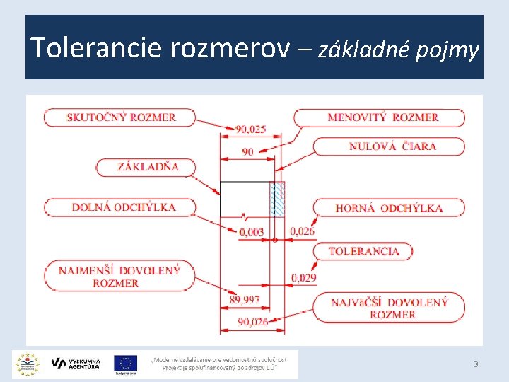Tolerancie rozmerov – základné pojmy 3 