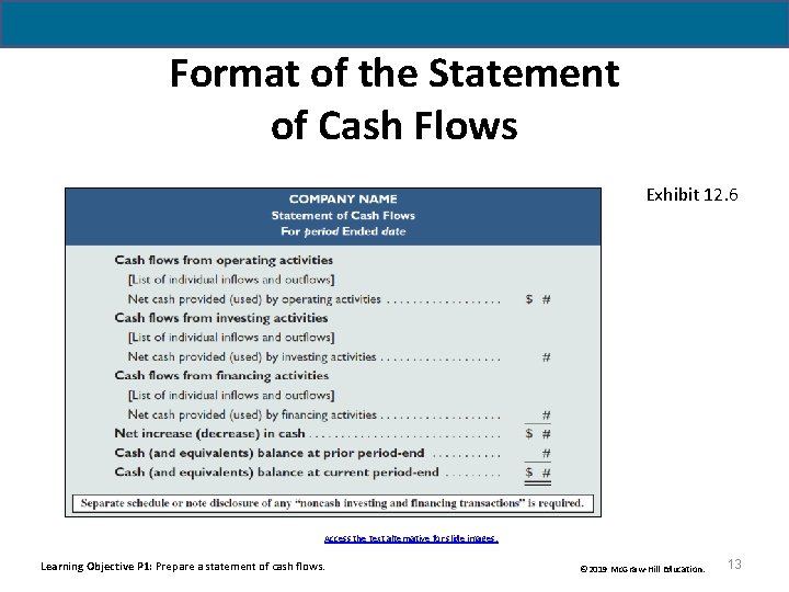 Format of the Statement of Cash Flows Exhibit 12. 6 Access the text alternative Format of the Statement of Cash Flows Exhibit 12. 6 Access the text alternative