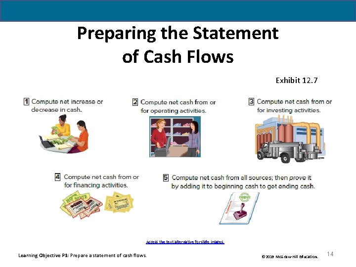 Preparing the Statement of Cash Flows Exhibit 12. 7 Access the text alternative for Preparing the Statement of Cash Flows Exhibit 12. 7 Access the text alternative for