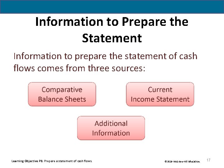 Information to Prepare the Statement Information to prepare the statement of cash flows comes Information to Prepare the Statement Information to prepare the statement of cash flows comes