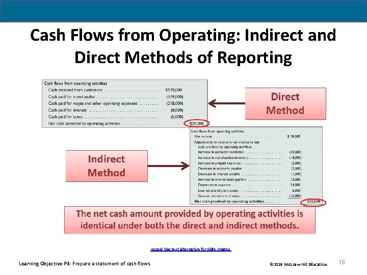 Cash Flows from Operating: Indirect and Direct Methods of Reporting Access the text alternative Cash Flows from Operating: Indirect and Direct Methods of Reporting Access the text alternative