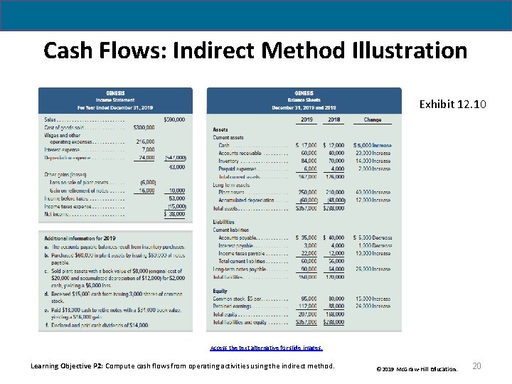 Cash Flows: Indirect Method Illustration Exhibit 12. 10 Access the text alternative for slide Cash Flows: Indirect Method Illustration Exhibit 12. 10 Access the text alternative for slide