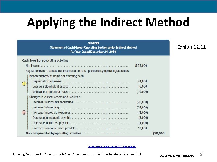 Applying the Indirect Method Exhibit 12. 11 Access the text alternative for slide images. Applying the Indirect Method Exhibit 12. 11 Access the text alternative for slide images.
