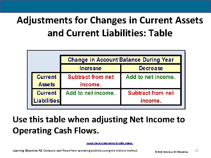Adjustments for Changes in Current Assets and Current Liabilities: Table Use this table when Adjustments for Changes in Current Assets and Current Liabilities: Table Use this table when