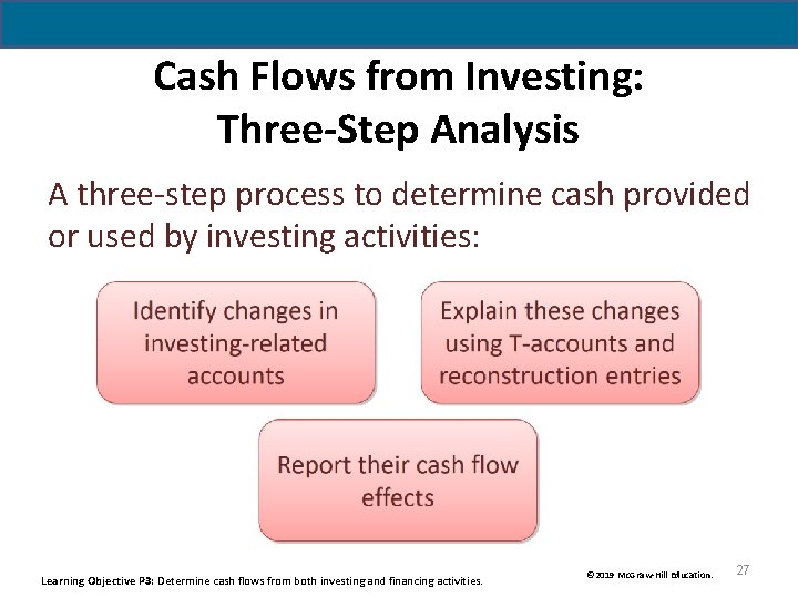 Cash Flows from Investing: Three-Step Analysis A three-step process to determine cash provided or Cash Flows from Investing: Three-Step Analysis A three-step process to determine cash provided or