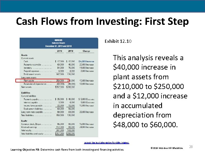 Cash Flows from Investing: First Step Exhibit 12. 10 This analysis reveals a $40, Cash Flows from Investing: First Step Exhibit 12. 10 This analysis reveals a $40,