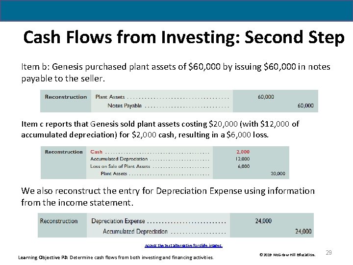 Cash Flows from Investing: Second Step Item b: Genesis purchased plant assets of $60, Cash Flows from Investing: Second Step Item b: Genesis purchased plant assets of $60,