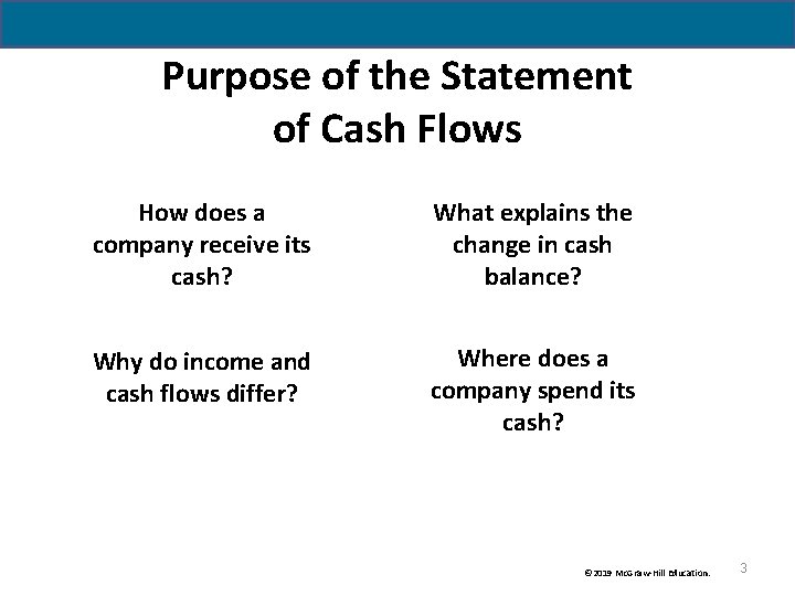 Purpose of the Statement of Cash Flows How does a company receive its cash? Purpose of the Statement of Cash Flows How does a company receive its cash?