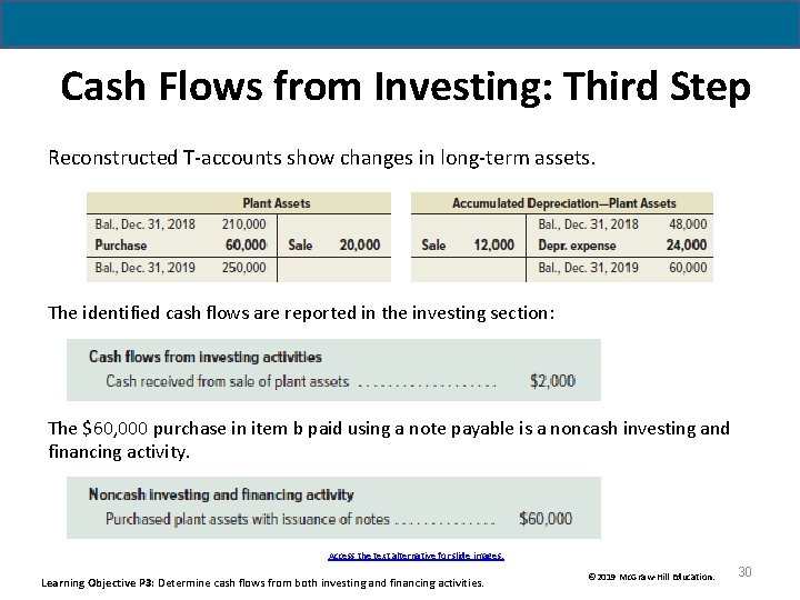 Cash Flows from Investing: Third Step Reconstructed T-accounts show changes in long-term assets. The Cash Flows from Investing: Third Step Reconstructed T-accounts show changes in long-term assets. The