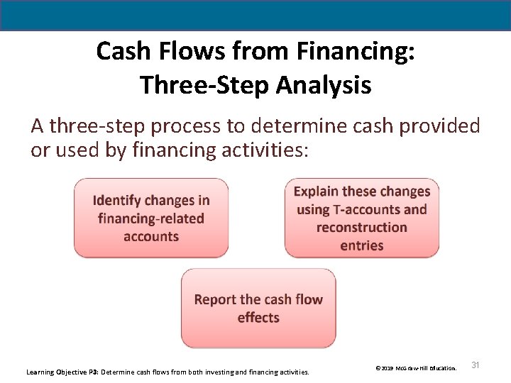 Cash Flows from Financing: Three-Step Analysis A three-step process to determine cash provided or Cash Flows from Financing: Three-Step Analysis A three-step process to determine cash provided or