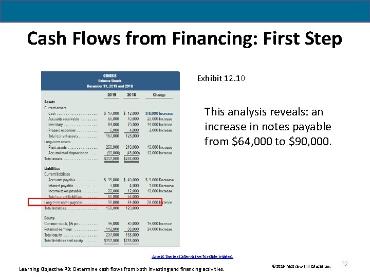 Cash Flows from Financing: First Step Exhibit 12. 10 This analysis reveals: an increase Cash Flows from Financing: First Step Exhibit 12. 10 This analysis reveals: an increase
