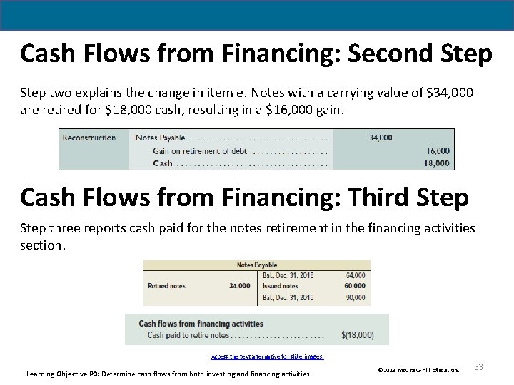Cash Flows from Financing: Second Step two explains the change in item e. Notes Cash Flows from Financing: Second Step two explains the change in item e. Notes