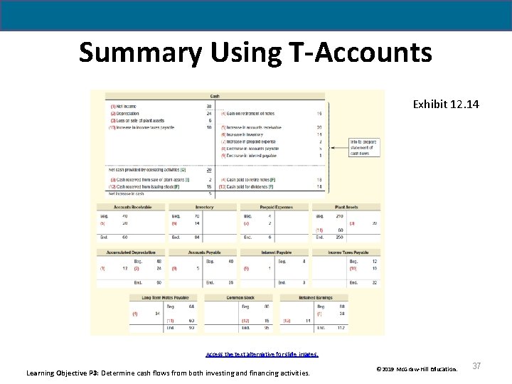 Summary Using T-Accounts Exhibit 12. 14 Access the text alternative for slide images. Learning Summary Using T-Accounts Exhibit 12. 14 Access the text alternative for slide images. Learning