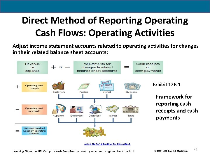 Direct Method of Reporting Operating Cash Flows: Operating Activities Adjust income statement accounts related Direct Method of Reporting Operating Cash Flows: Operating Activities Adjust income statement accounts related