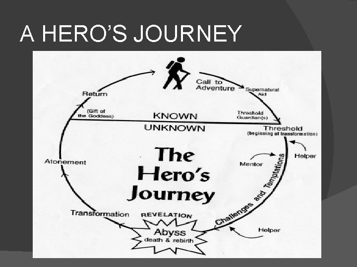 A HERO’S JOURNEY 