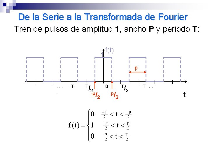 De la Serie a la Transformada de Fourier Tren de pulsos de amplitud 1, De la Serie a la Transformada de Fourier Tren de pulsos de amplitud 1,