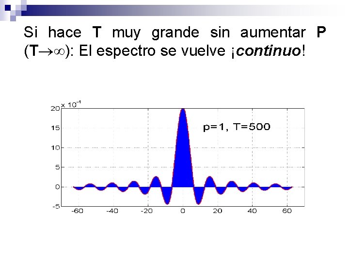 Si hace T muy grande sin aumentar P (T ): El espectro se vuelve