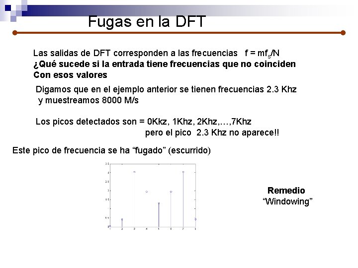 Fugas en la DFT Las salidas de DFT corresponden a las frecuencias f =