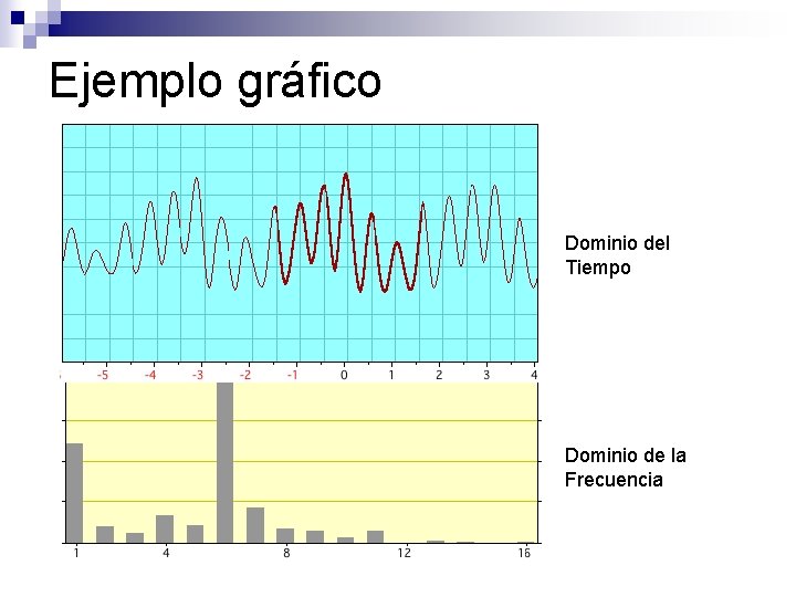 Ejemplo gráfico Dominio del Tiempo Dominio de la Frecuencia 