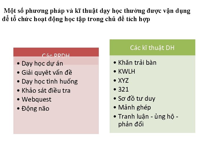 Một số phương pháp và kĩ thuật dạy học thường được vận dụng để