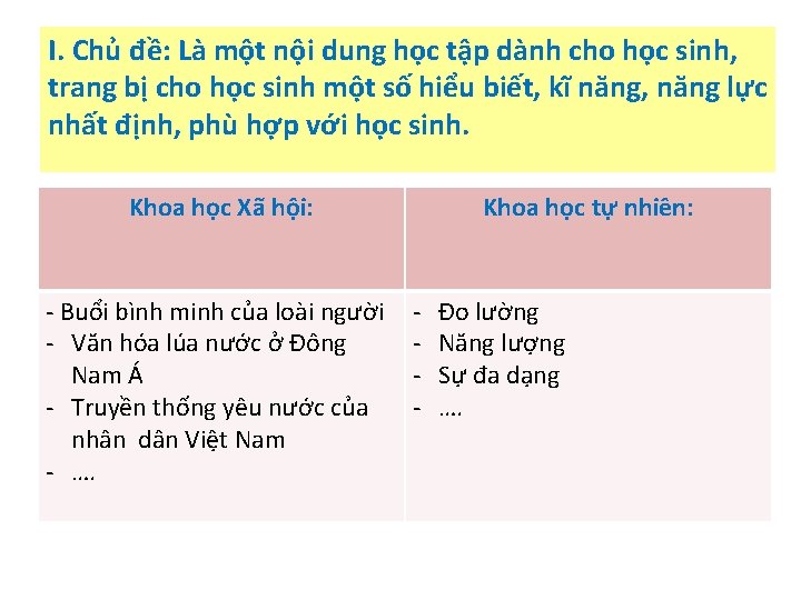 I. Chủ đề: Là một nội dung học tập dành cho học sinh, trang